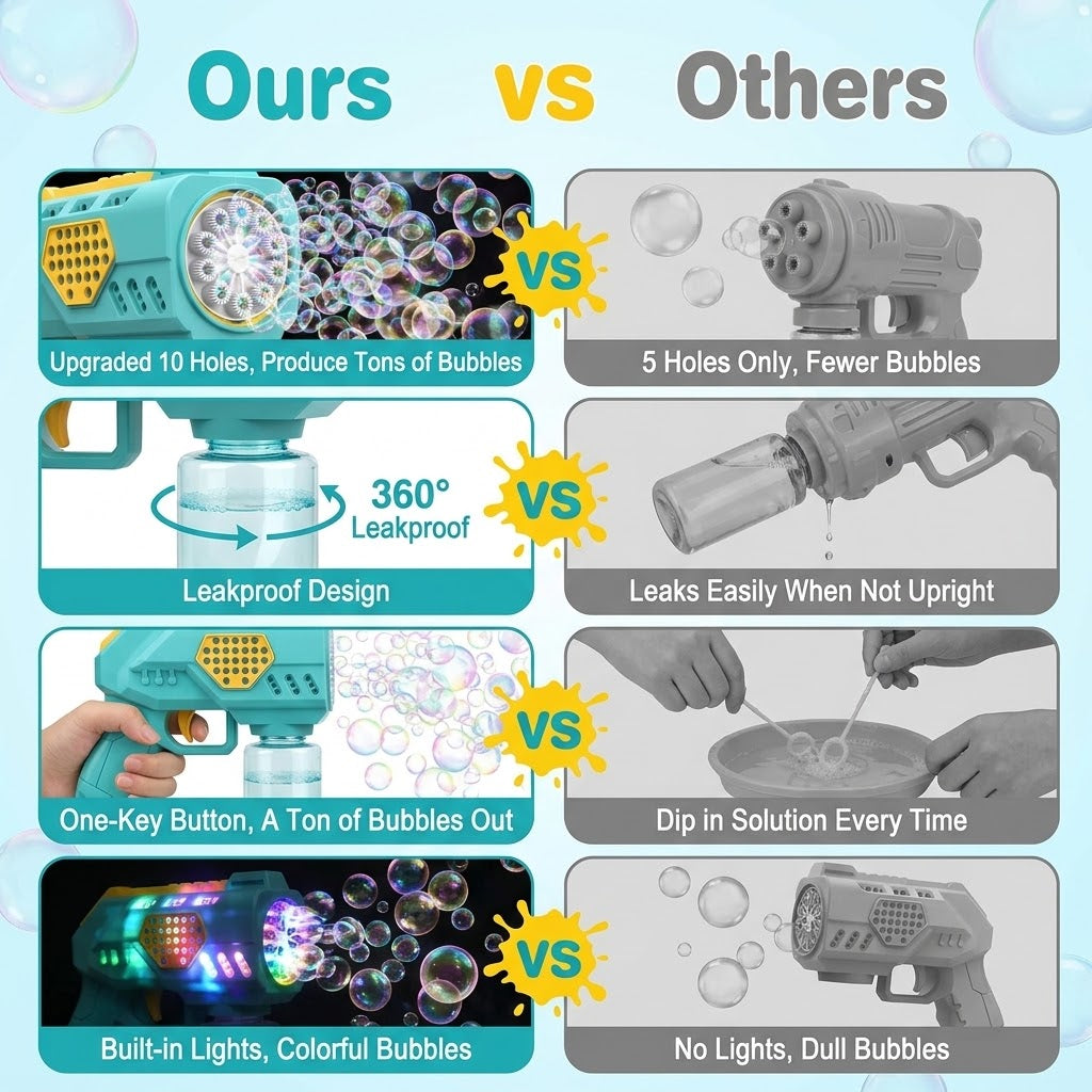 10 Holes Bubble Gun Toy with Light for Kids | Bubble Blower Gun